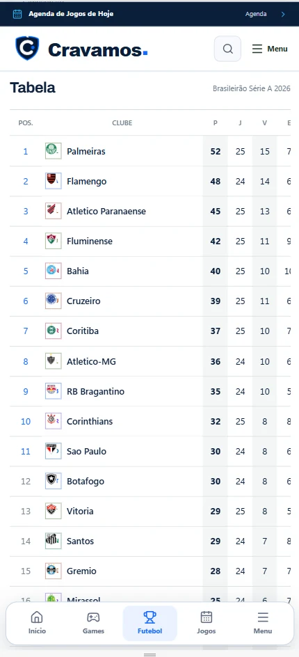 Portal Cravamos — Classificação dos clubes