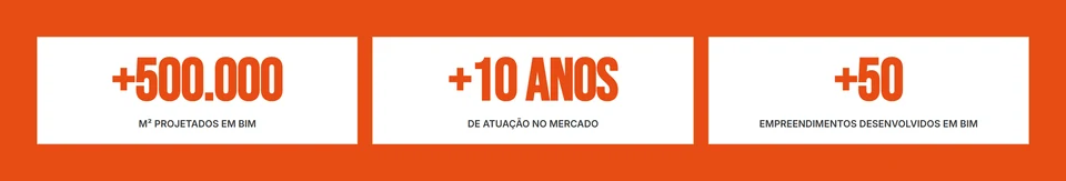 LF7 Projetos — A LF7 em números