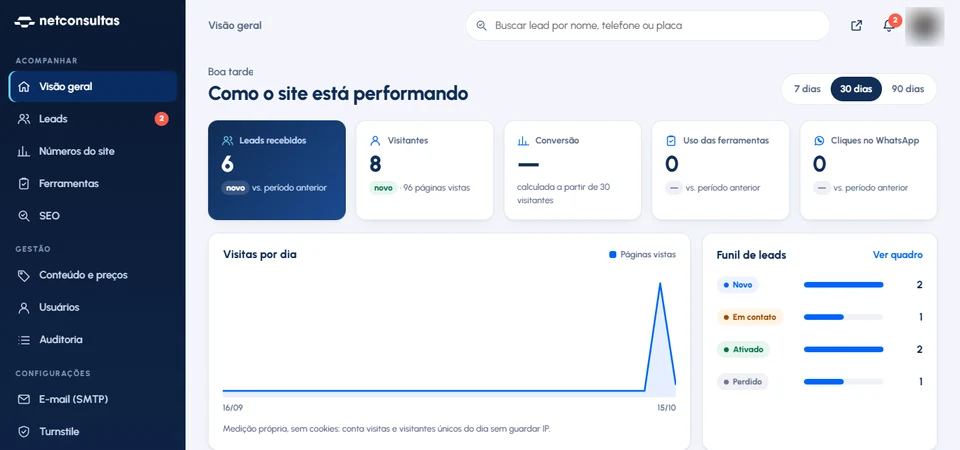 Net Consultas — Visão geral do painel · desktop