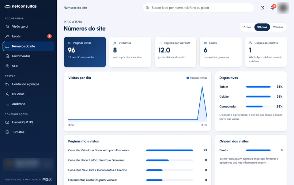 Net Consultas — Números do site · desktop