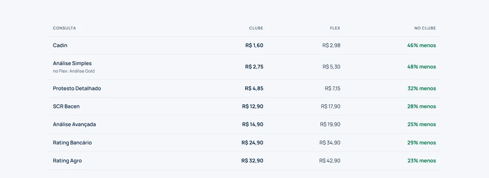 NET Risk — Preço por consulta