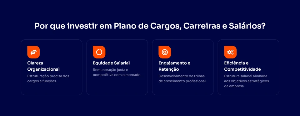 Perfix Consultoria — Por que investir em PCCS